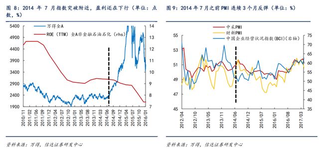 九游体育官网-SEC冲破2.71美元门槛，牛市行情是否已经到来？