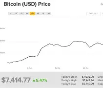 9体育-火币刷新年度新高，攀升幅高达24.25%，还还值得跟进吗？的简单介绍