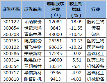 9体育-UNI遭遇大幅下滑超286%，投资者恐慌性抛售